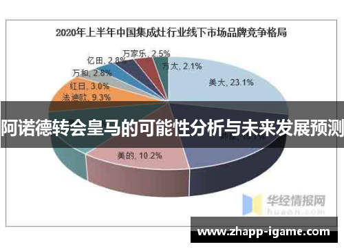 阿诺德转会皇马的可能性分析与未来发展预测